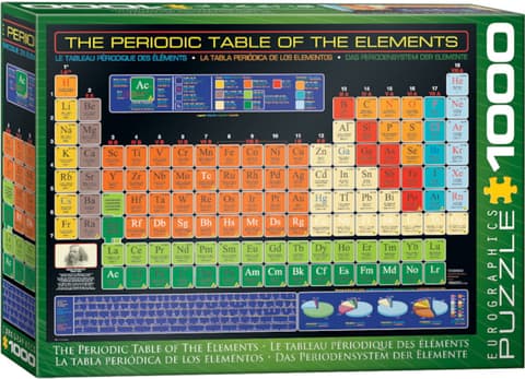 Pusle 1000 tk Periodic Table of the Elements