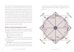 Little Bit of Pendulums, A : An Introduction to Pendulum Divination