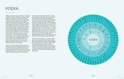 Home Cocktail Bible